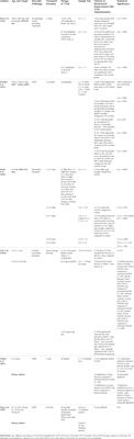 A state-of-the-art review of tamoxifen as a potential therapeutic for duchenne muscular dystrophy